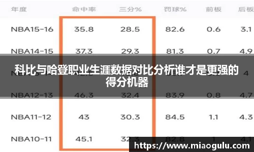科比与哈登职业生涯数据对比分析谁才是更强的得分机器